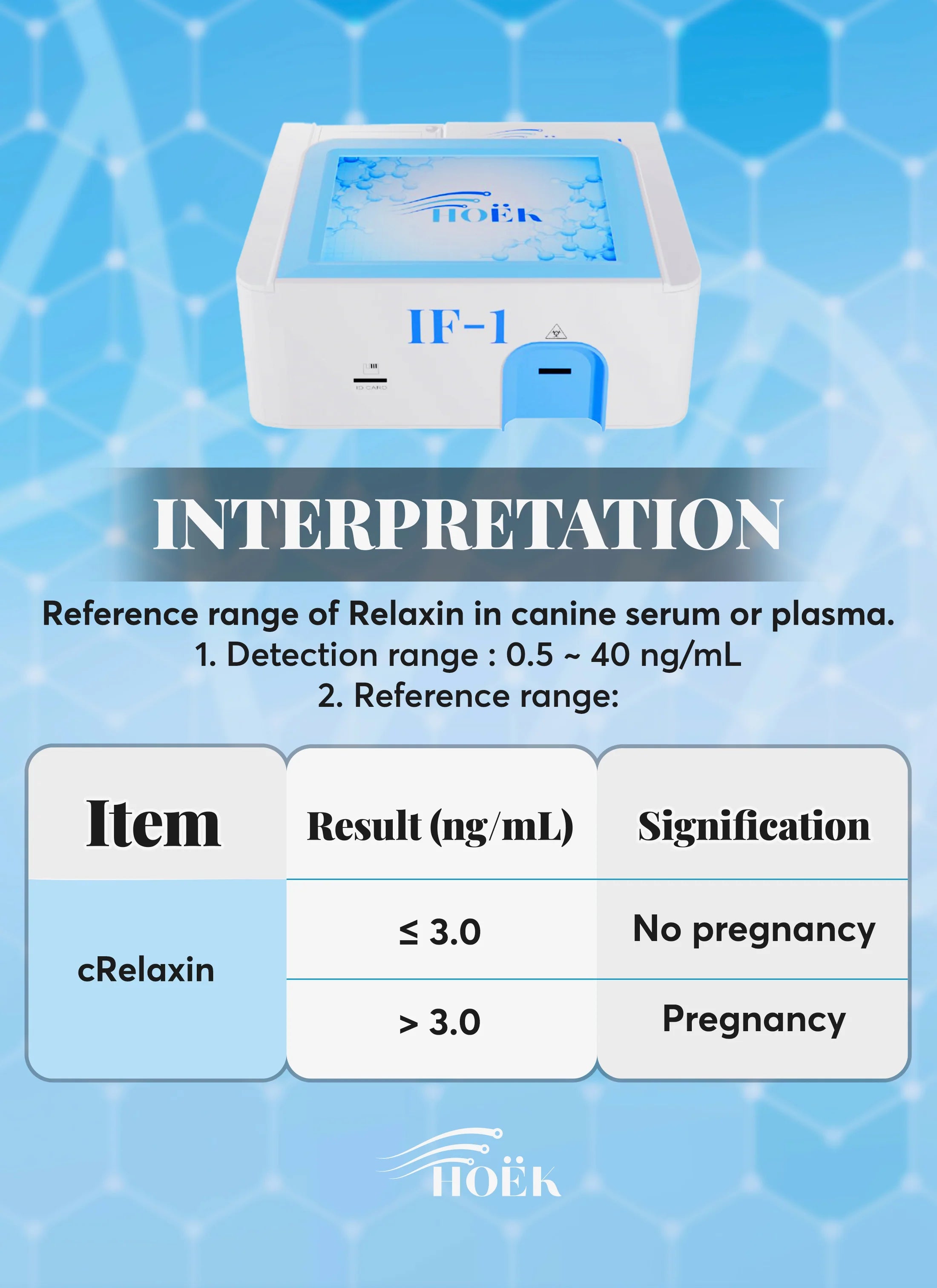 Canine Pregnancy Relaxin (cRelaxin) Rapid Quantitative Testing kits (Immunofluorescence Chromatography=10 kits)